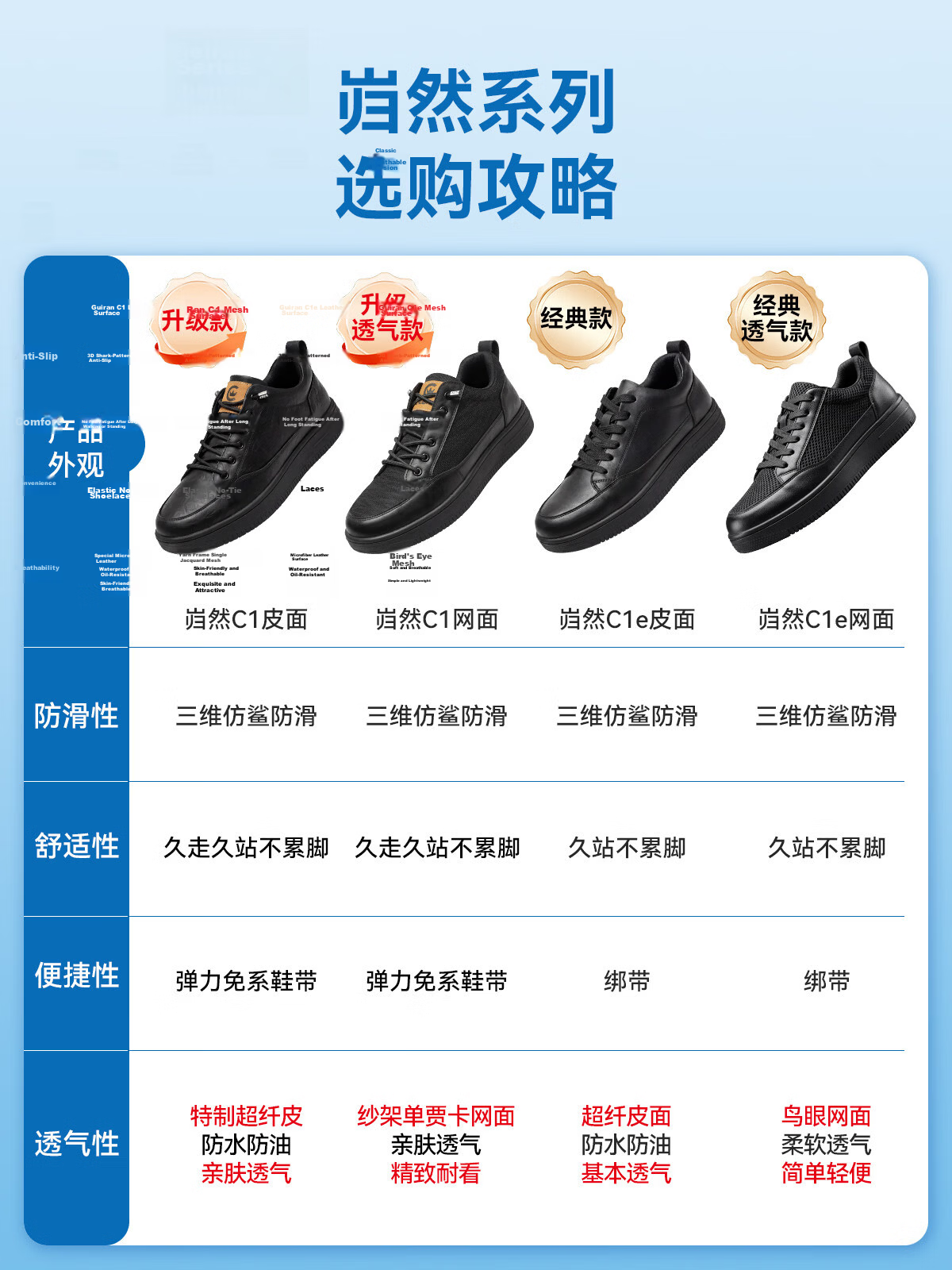ChuWang Non-Slip Waterproof Oil-Resistant Chef Shoes Kitchen Work Casual Sneakers Men C1 Leather 39 1