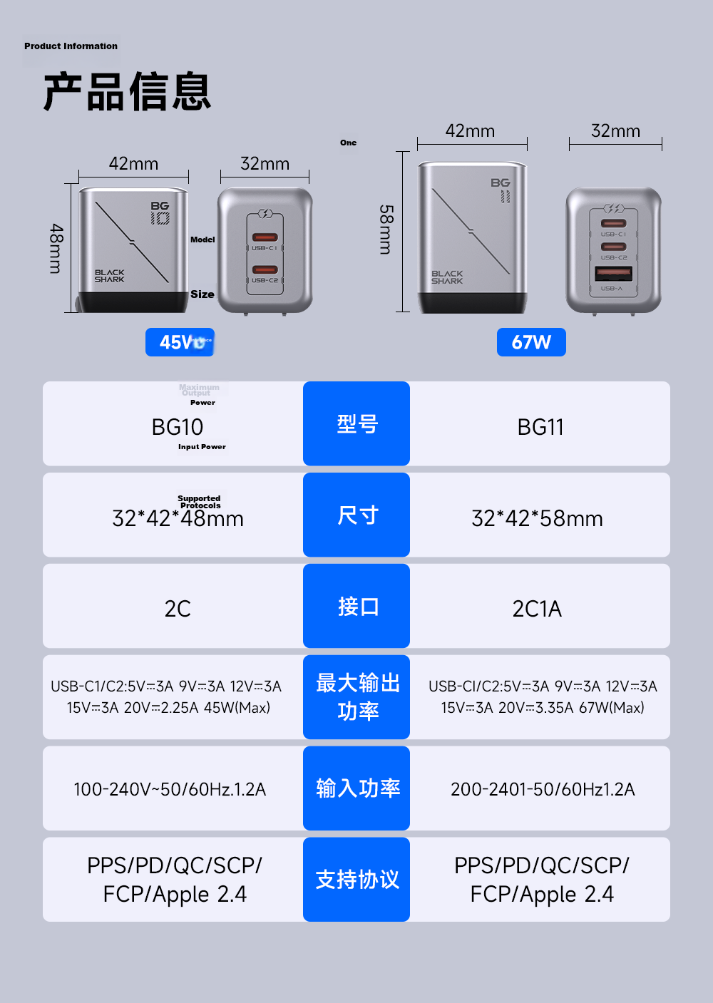 Black Shark 45W GaN Multi-Port High-Power Type-C Fast Charger Compatible with 30W PD, 20W Apple, 17W Xiaomi, Huawei Mate70 Pro Laptop 12