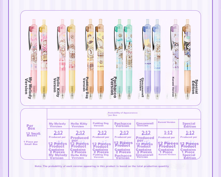 IiGEN Sanrio 0.5mm Retractable Gel Pen Large Capacity Quick-Dry Exam Pen Cute Blind Box Design 4