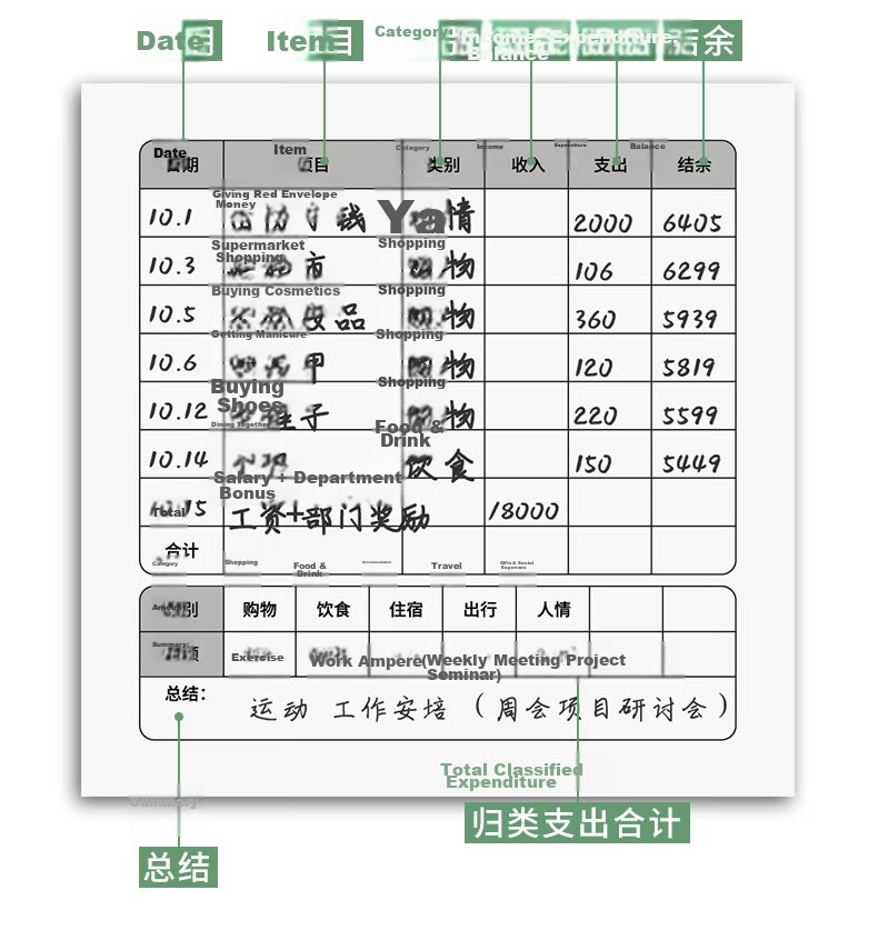 Faramon Square Daily Cash Ledger Expense Classification Detailed Account Book Green 3