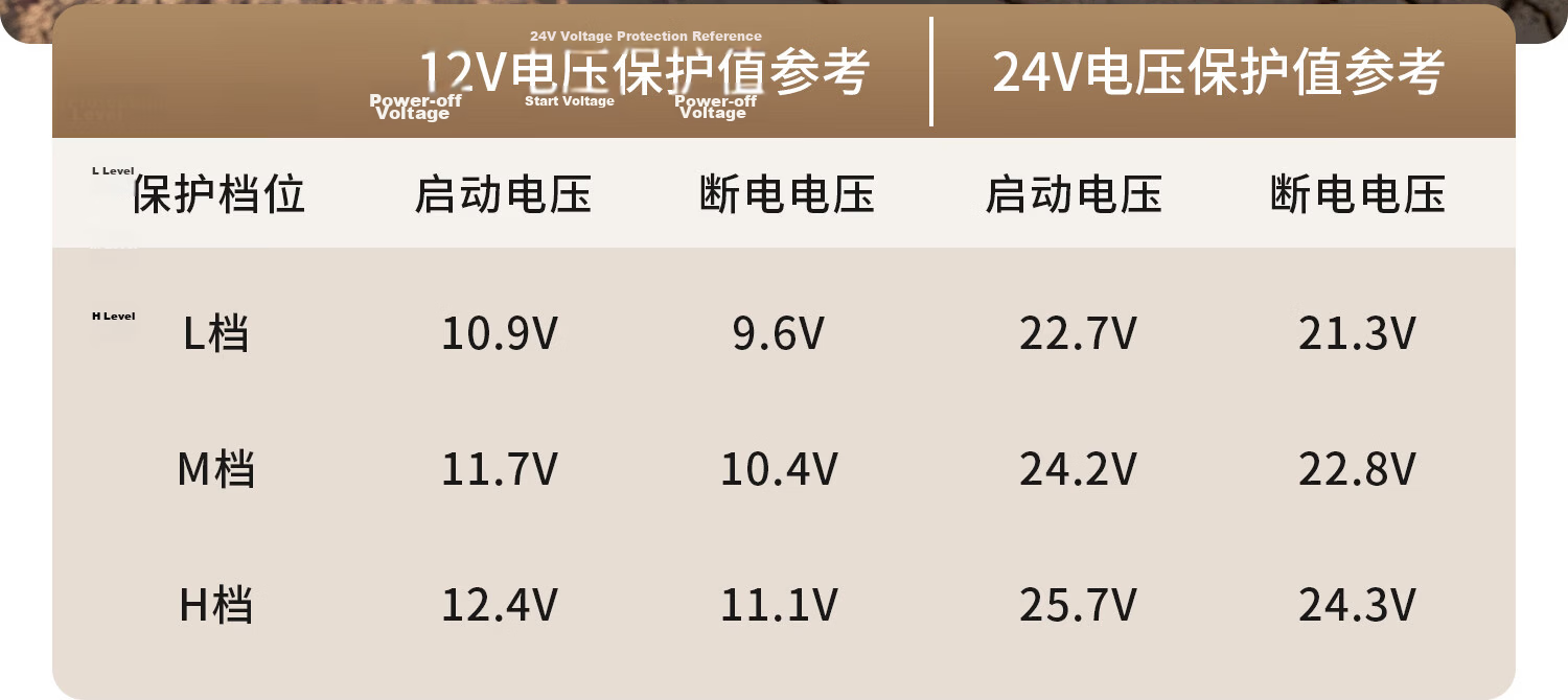 CHIGO Car Refrigerator Freezer and Cooler Dual Use for Vehicle and Home 12V 24V 220V Large Capacity Truck Dedicated Compressor Cooling Cabinet 26