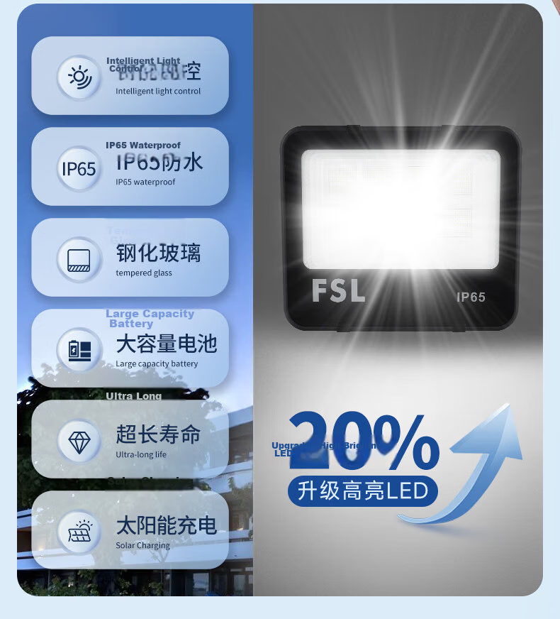 FSL Foshan Lighting Solar Outdoor Street Light New Rural IP65 Waterproof Super Bright Floodlight 1080lm with 2.2m Charging Cable and Remote Light Control 4