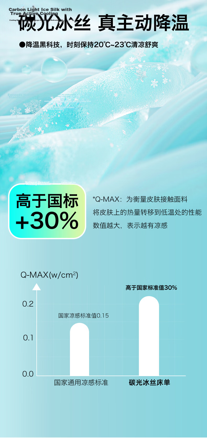 MUJI Class A Summer Cooling Ice Silk Bed Sheet Single Piece 180*200cm Antibacterial Double Machine Washable 6