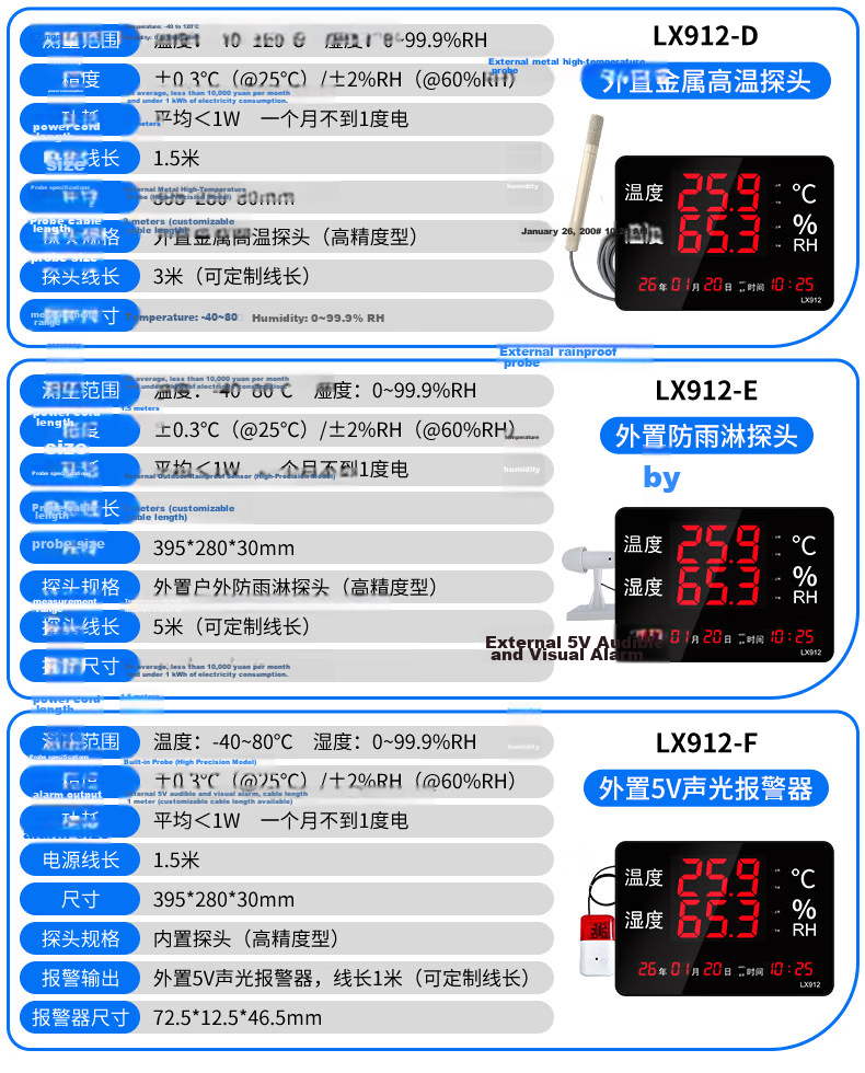 Rongce Industrial Grade LX912 Temperature and Humidity Meter for Warehouse Workshop Indoor Home Use High Precision Large Screen Built-in Probe 13