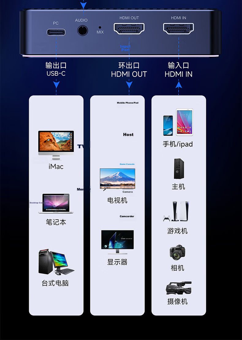MichenSen 4K Capture Card for PS5/NS/iPad Tablet Mobile Gaming PUBG HD RGB24 DSLR Mirrorless Camera Camcorder PC Live Streaming TikTok Conference HDMI Audio Video Capture Box 18