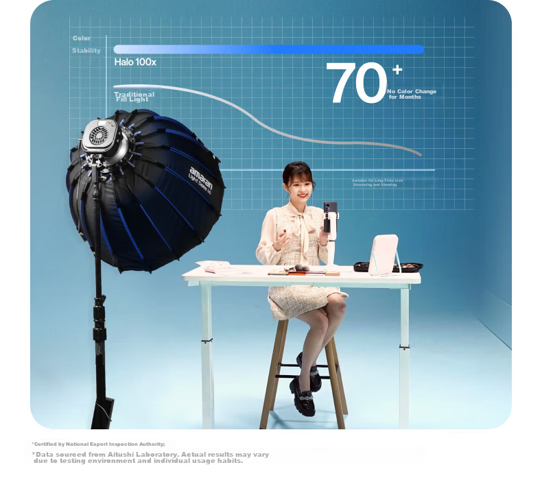 Aputure Amaran Halo 100x 100W Adjustable Color Temperature Live Streaming Photography Fill Light Professional Video Continuous Studio Light 16
