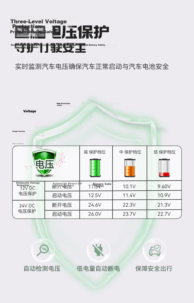 Bingji Car Refrigerator with Compressor Cooling, 22L Capacity, for Car And Home Use, Suitable for Sedans, 12V for Cars, 24V for Trucks, 220V for Home Use, Freezing And Refrigeration Functio 20