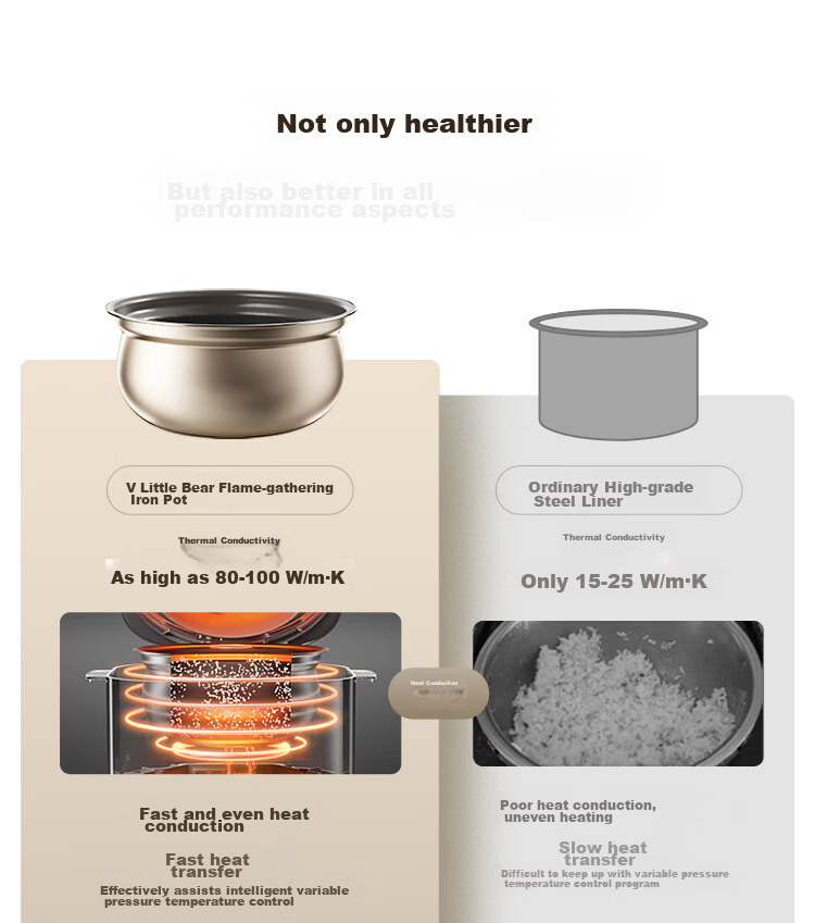 Bear Electric Pressure Cooker Small Smart High-Pressure Rice Cooker Household Multifunctional Automatic Exhaust YLB-D25F1 [New Generation True Boiling] 2.5L Iron Pot 13