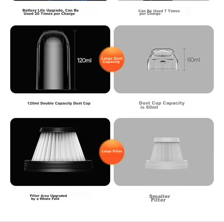 BASEUS Car Vacuum Cleaner Wireless Handheld High Suction Power Portable 120ml A2 Pro 2