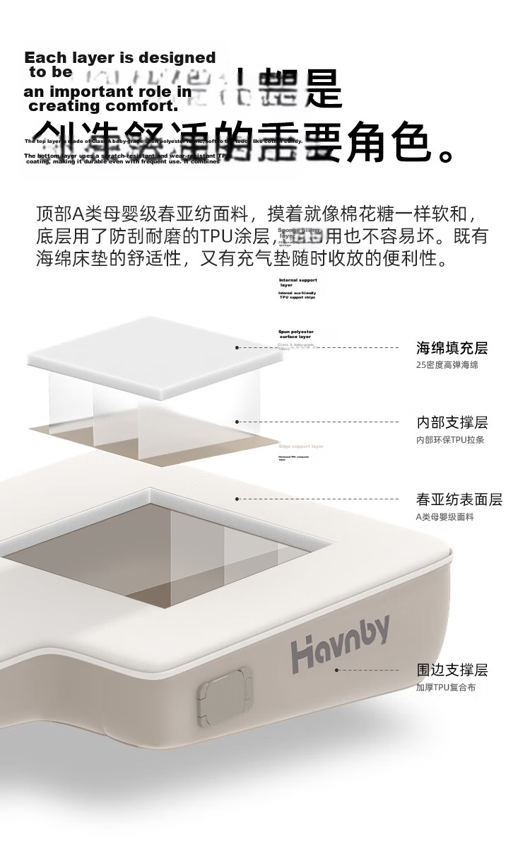 Havnby Anwen White Inflatable Mattress for AITO M7 M8 M9 Car Self-Driving Outdoor Camping Vehicle Air Cushion Bed Set 3