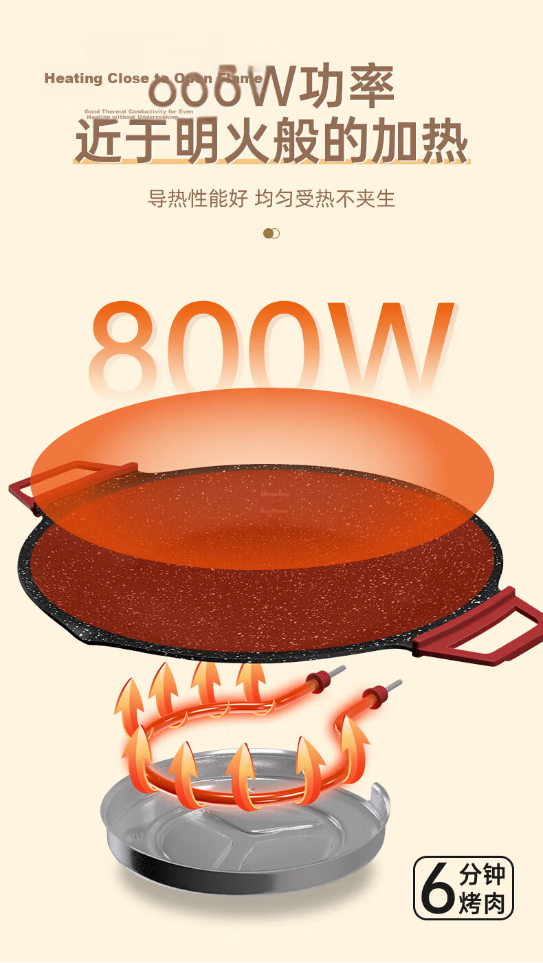 Yiduo Red Handle Round Non-Stick Korean BBQ Grill Pan for Outdoor Steak and Meat Cooking 9