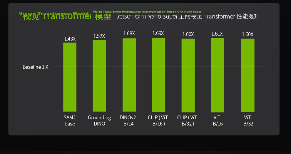 NVIDIA Jetson Orin Nano Super Official Development Kit 8GB with 256GB SSD Limited Edition Acrylic Case Included 13