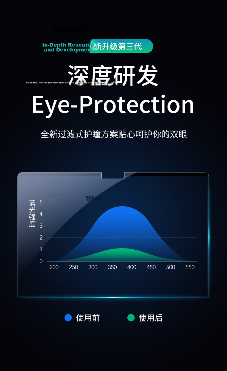 DiYiGongFang Magnetic Screen Protector for M4 Apple Laptop, Protective Film for Macbook Air 13.6-Inch M2, Ultra-Clear Sticker for Air13 M3 A3113, High-Definition Film 14