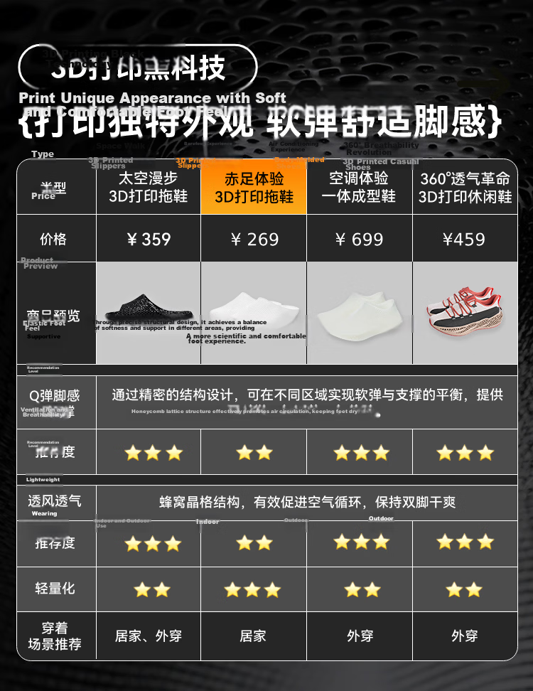 JD Jingzao 3D Printed Slippers Summer Non-Slip Breathable Soft Elastic Sports Sandals Quantum Dark Size 42 1