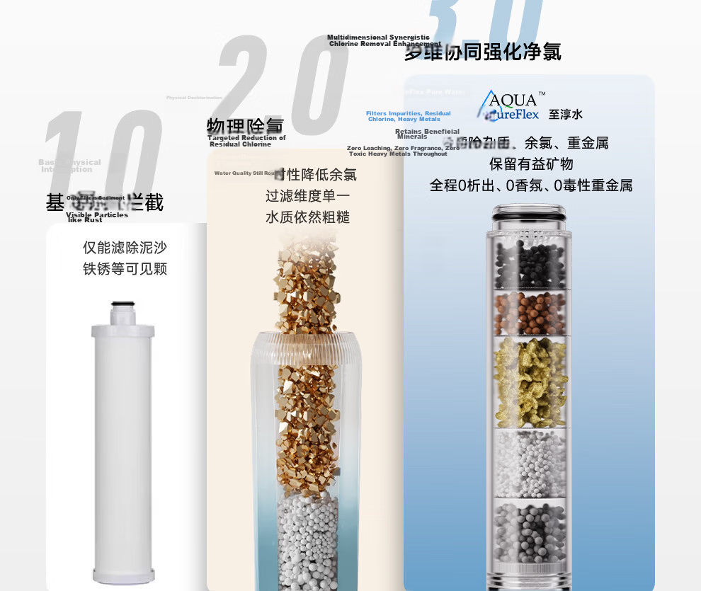 Honeywell Boost Handheld Shower Head Filter Antibacterial Chlorine Removal Skin Care Pure Water Shower HS7N 17