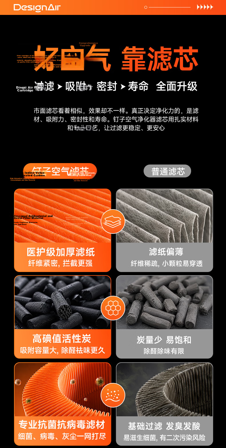Dingzikonqi Compatible Filter Cartridge for Mijia Xiaomi Air Purifier 4Pro, Removes Formaldehyde, Bacteria And Smoke 8