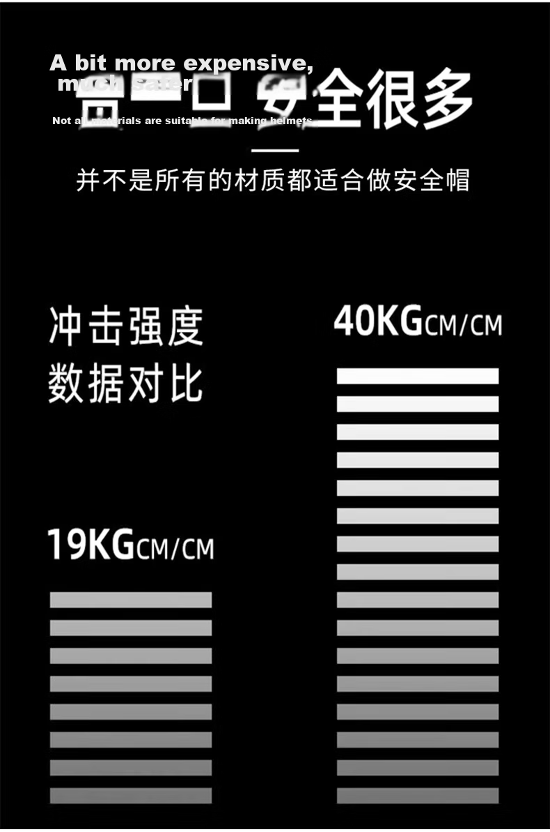 Duoneng Safety Helmet Construction Worker Helmet Breathable Blue National Standard Safety Helmet Electric Power Building Labor Protection Safety Helmet Deluxe Large V Blue 2
