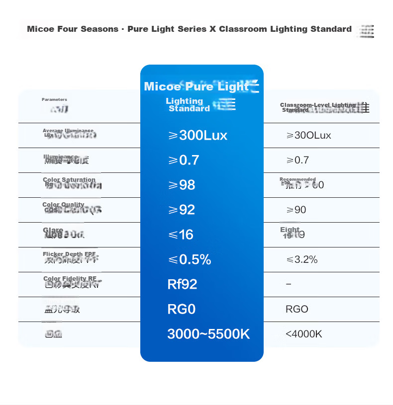 Micoe Full Spectrum Eye Protection Ceiling Light LED Bedroom Dining Room Lamp Simple and Elegant Zhongshan Lighting 12