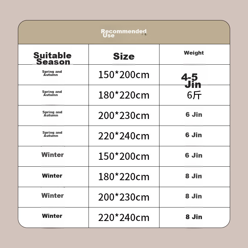 Hongdou Class A Antibacterial Xinjiang Cotton Quilt Air Conditioning Quilt Summer Cool Quilt Spring and Autumn Cotton Four Seasons Quilt Core 2*2.3m 4 Jin Qianmo 1