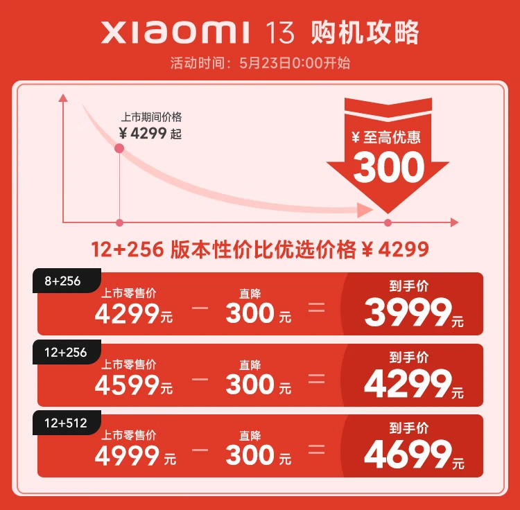 Mi 13 Leica Optical Lens 2nd Generation Snapdragon 8 Processor Ultra Narrow Bezel Screen 120Hz High Refresh 67W Fast Charge 12+256GB White 5G Mobile Phone Mi 13 Leica Optical Lens 2nd Generation Snapdragon 8 Processor Ultra Narrow Bezel Screen 120Hz High Refresh 67W Fast Charge 12+256GB White 5G Mobile Phone