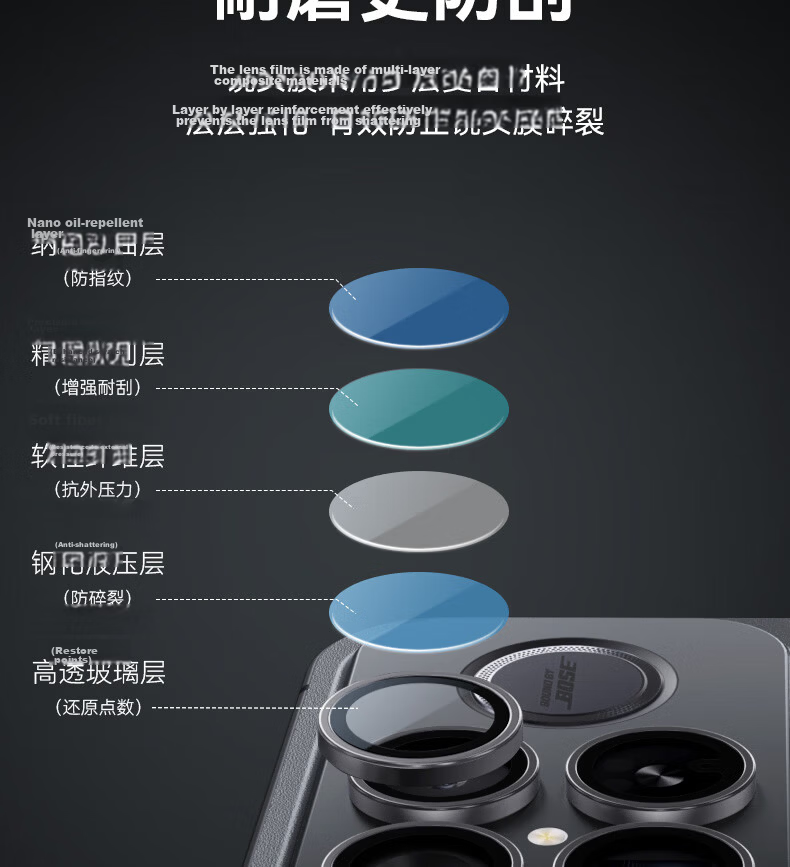 Lanxingxiansheng Lens Protector for Redmi K90 Promax, K90promax Camera Film, High-Definition Anti-Glare Invisible Anti-Shock Lens Module Protective Film, Black 14
