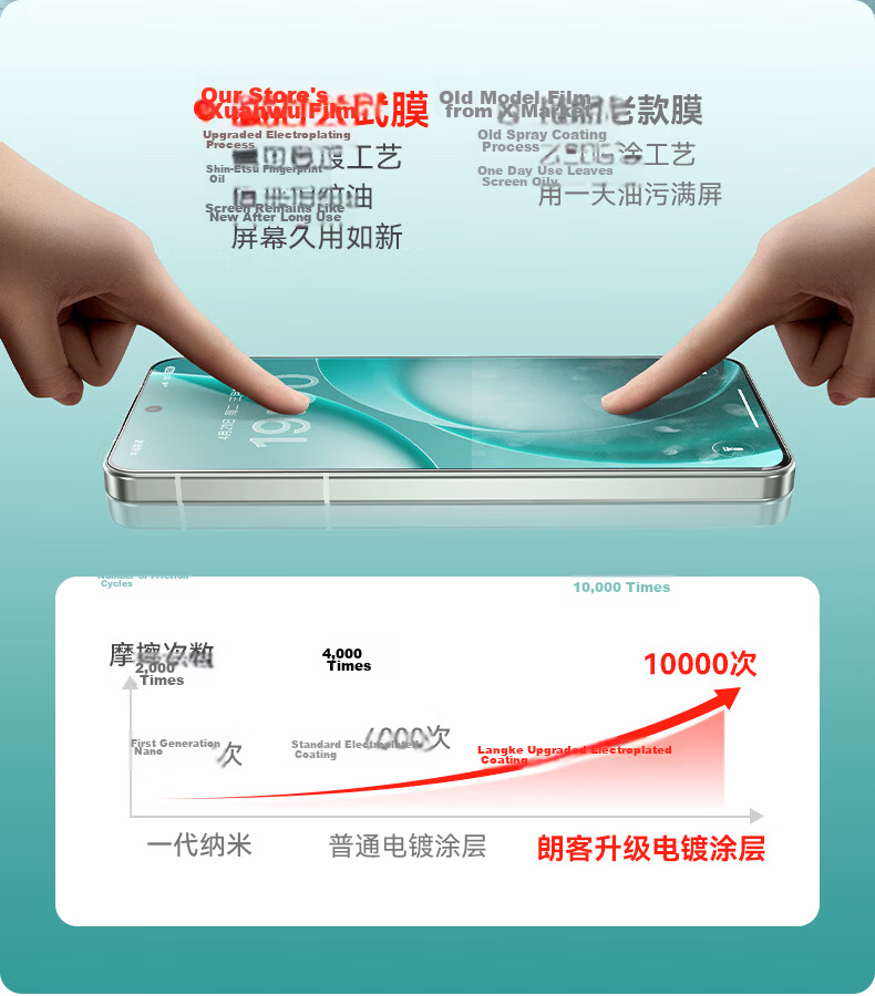 Langke [2-Pack] Tempered Glass Screen Protector for OnePlus 15T, OPPO Find X9s Pro Full Coverage Ultra-Thin HD Anti-Drop Anti-Fingerprint Dustproof No White Edge Reinforced Film 7