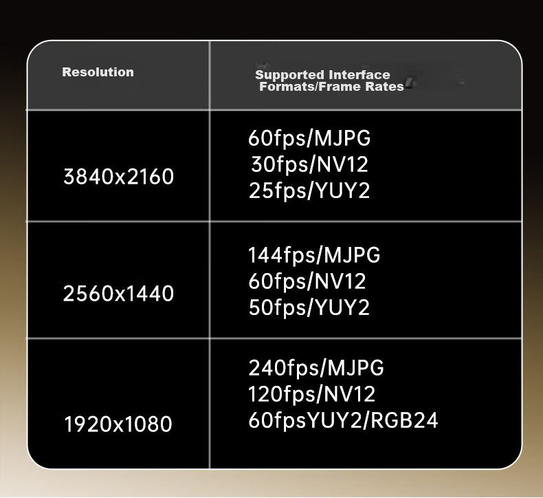 BIAZE HDMI Video Capture Card 4K60Hz HD RGB24 for Sony Canon Nikon Cameras Switch PS5 Gaming PC iPad Mobile Live Streaming Recording MS2130S 15