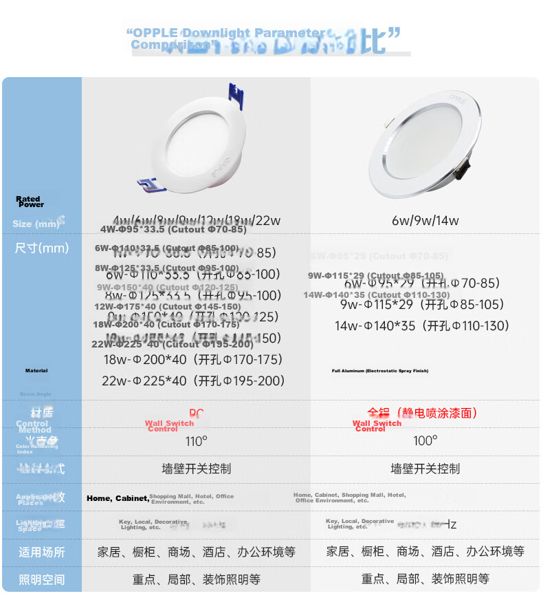 OPPLE LED Downlight 18W Ultra-thin Recessed Ceiling Light Corridor Office Ceiling Lamp Opening 170-175mm Bright White Light 1