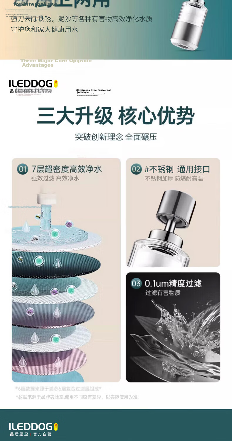 ILEDDOG [Seiko] Kitchen Faucet Water Filter Household Tap Water Purifier Splash-Proof Device 903 Filter 2