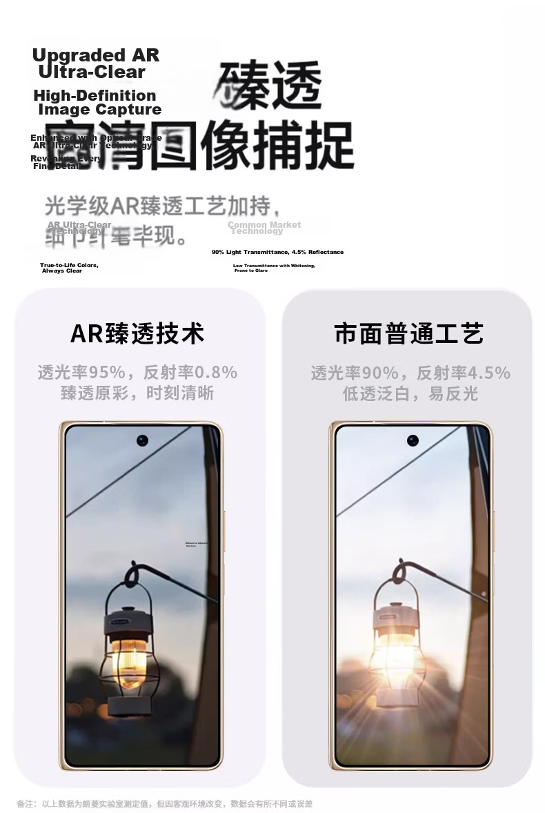 Langling AR Anti-Reflective Lens Protector for Honor X80 Pro Max Rear Camera HD Scratch-Resistant Tempered Glass Film 11