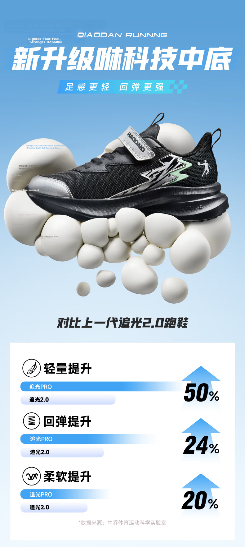 Jordan Boys' Running Shoes Kids Spring Autumn [Chasing Light Pro] Mesh Sports Shoes Blue/White/Green Size 39 15
