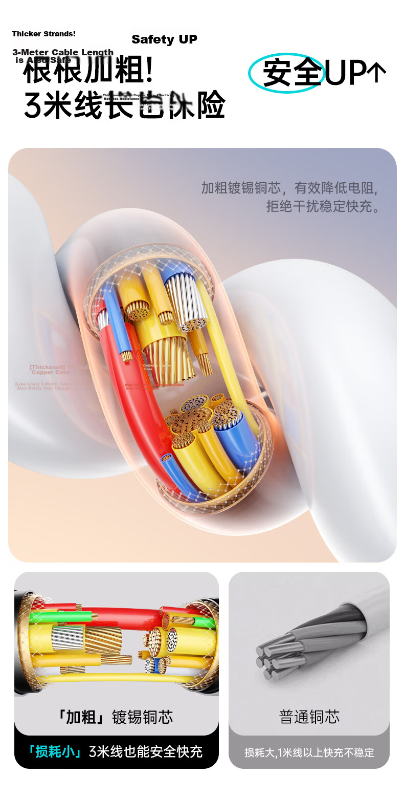 TAFIQ Apple Data Cable PD30/20W Fast Charging USB-A to Lightning Cable for iPhone 14/13 Pro Max/12/11 Mobile Car Use 1m 8