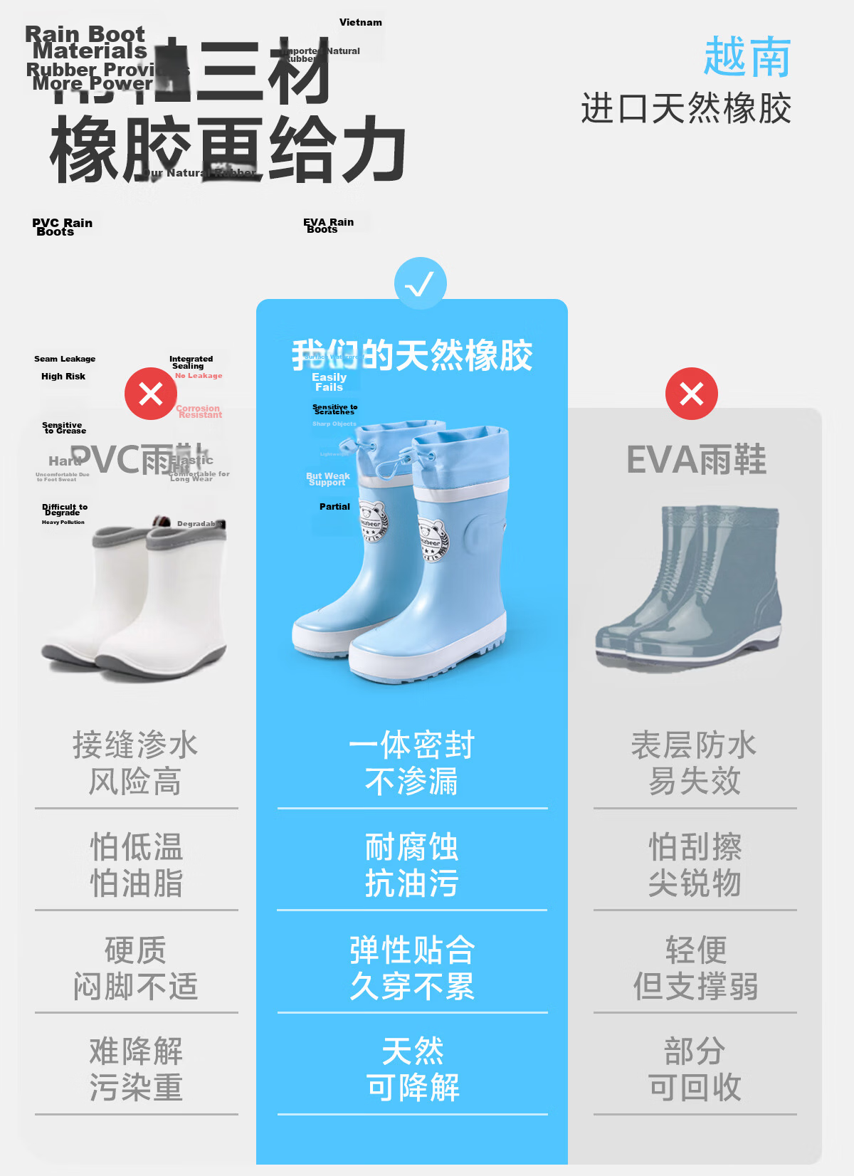 Sweet Baby Kids Rain Boots Boys 7-12 Years Old School Use JD Self-operated Non-slip Durable Rubber Rain Shoes 8
