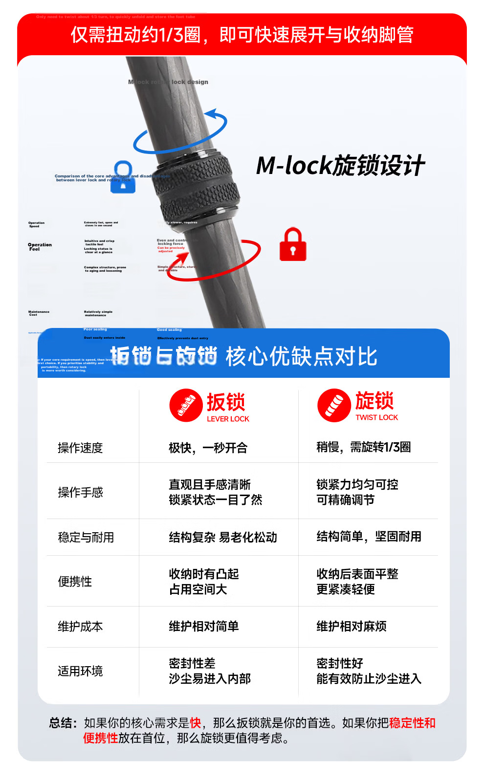 Manfrotto Blue Shadow Carbon Fiber Twist Lock Kit with Ball Head DSLR Mirrorless Camera Photography Videography Travel Tripod MKELESLTCBK-BH 7