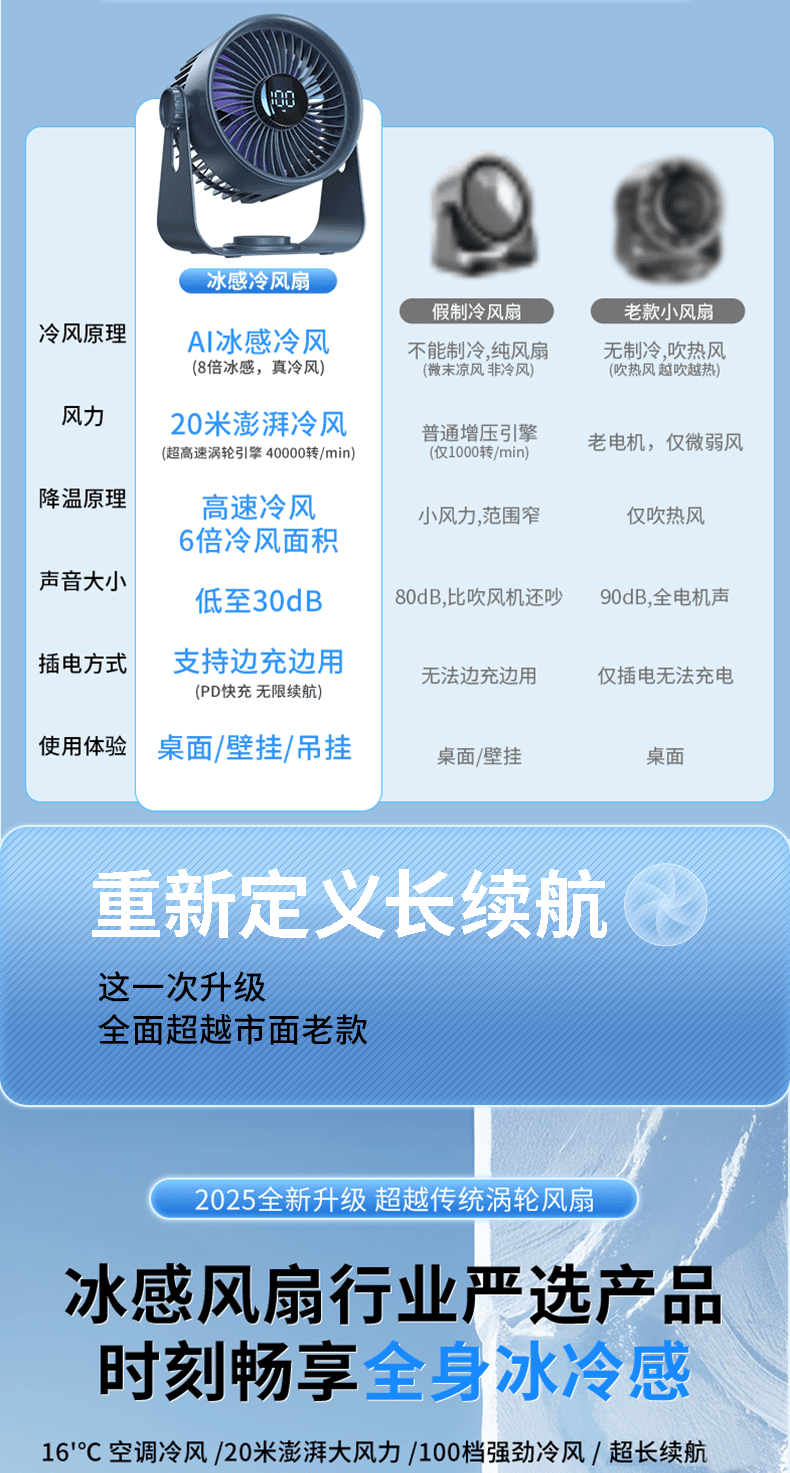 KeduYou Foldable Handheld Fan Turbo LED Power Display USB Portable Handheld Electric Fan Cooling Student Outdoor Mountaineering Mini Fan 2