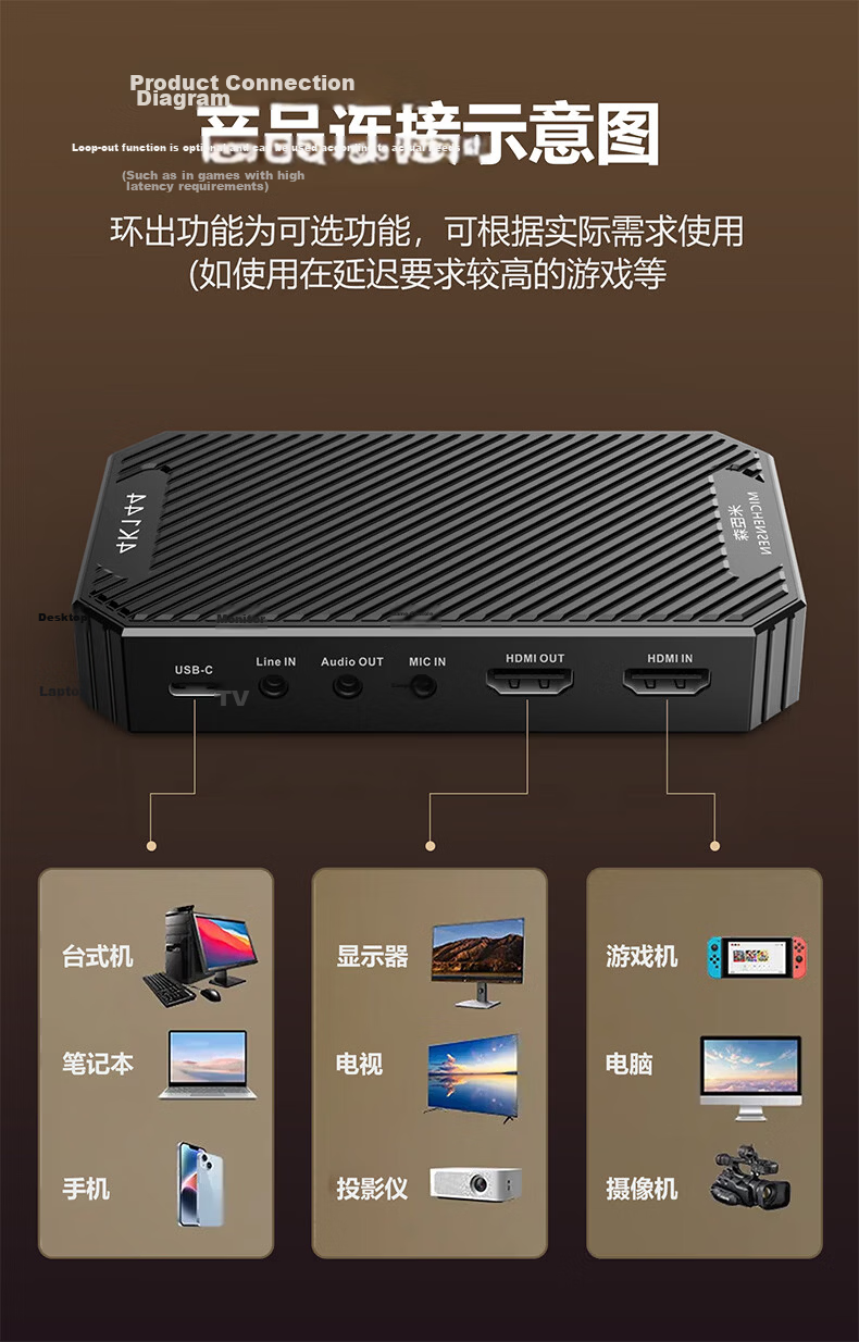 MichenSen HDMI Video Capture Card 4K 144Hz High Refresh DSLR Mirrorless Camera HD Live Streaming Switch/PS5 Apple iPhone iPad Mobile Game Recording Box 19
