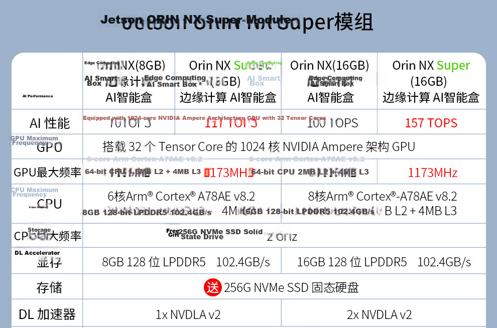 Chuanglebo NVIDIA Jetson Orin Nano Development Board AI Edge Computing Smart Box ORIN NANO NX Core Board 22