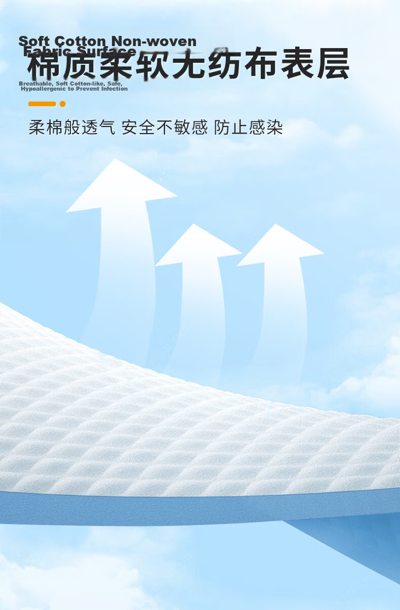 Lansais Adult Disposable Incontinence Pads Nursing Bed Pads for Elderly Babies Maternity Postpartum 90x120cm 20pcs 6