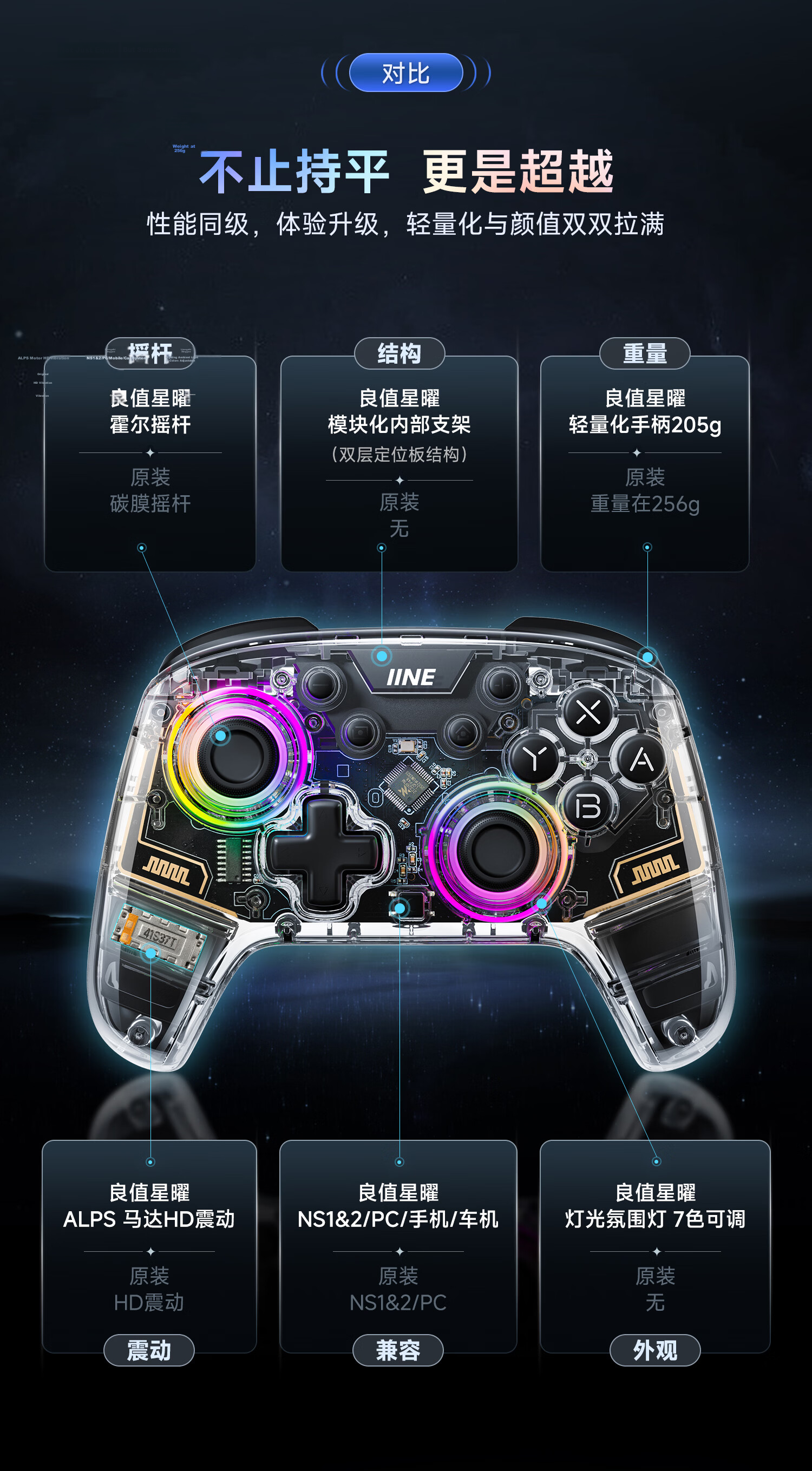 IINE Xingyao Controller Switch 1/2 Compatible PRO2 Gamepad Bluetooth Wireless HD Vibration One-Key Wake PC Steam Mobile NS2 Accessory 3