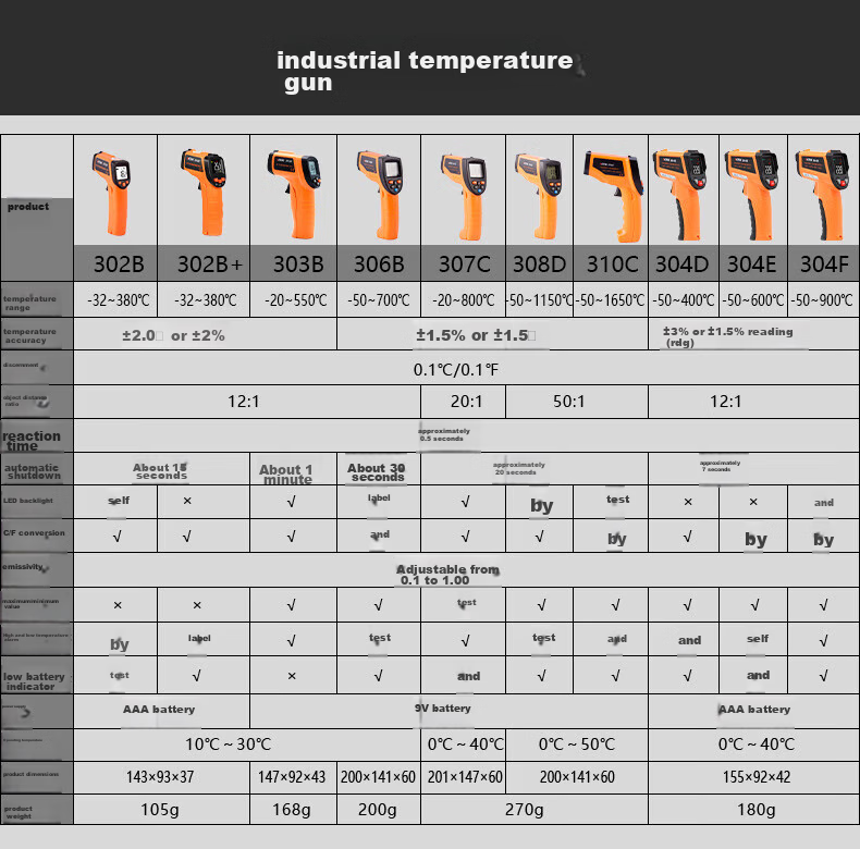VICTOR Infrared Thermometer High-Precision Temperature Gun Water and Industrial Oil Temperature Gun VC306B 12