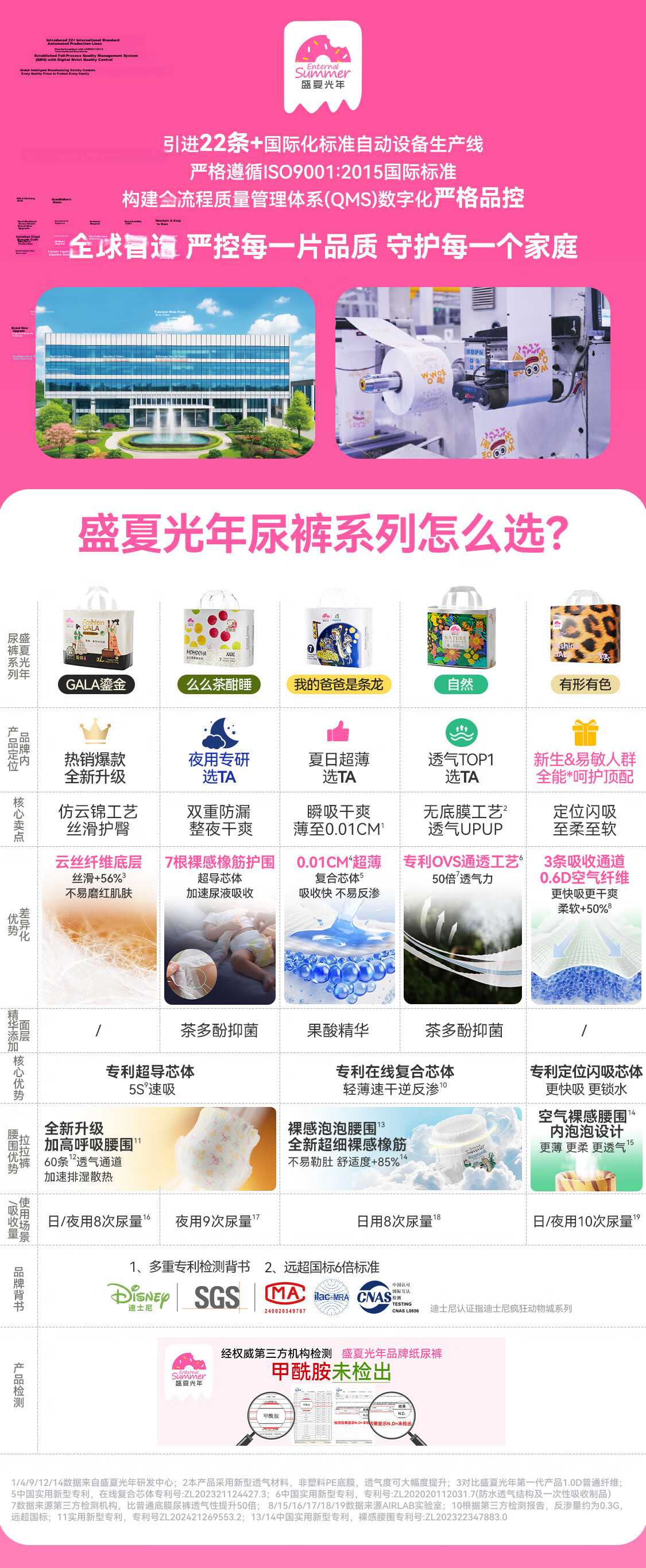 Summer Light Years Upgraded Momo Tea Deep Sleep Night Use Ultra-thin Breathable Baby Diapers Size S 52pcs 1