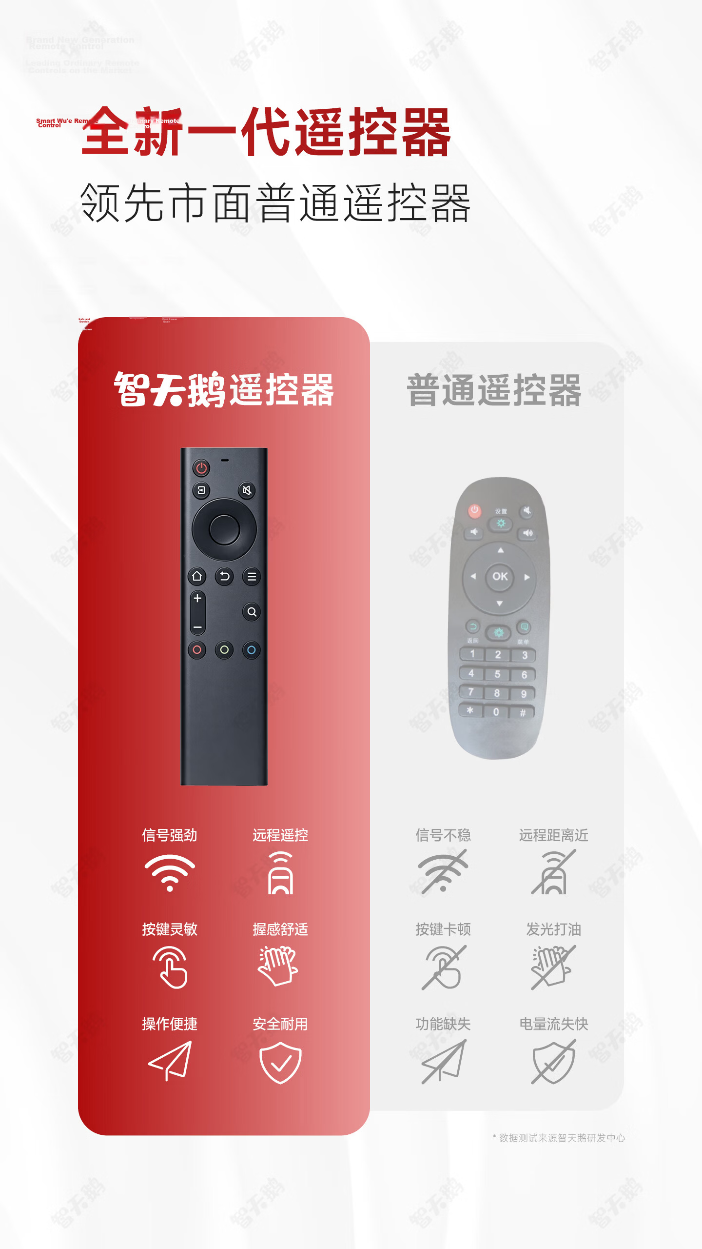 Zhitiange Universal Remote Control for Skyworth TV YK-6800J/H 32H5 55H4 B30 Infrared Model No Setup Needed 7