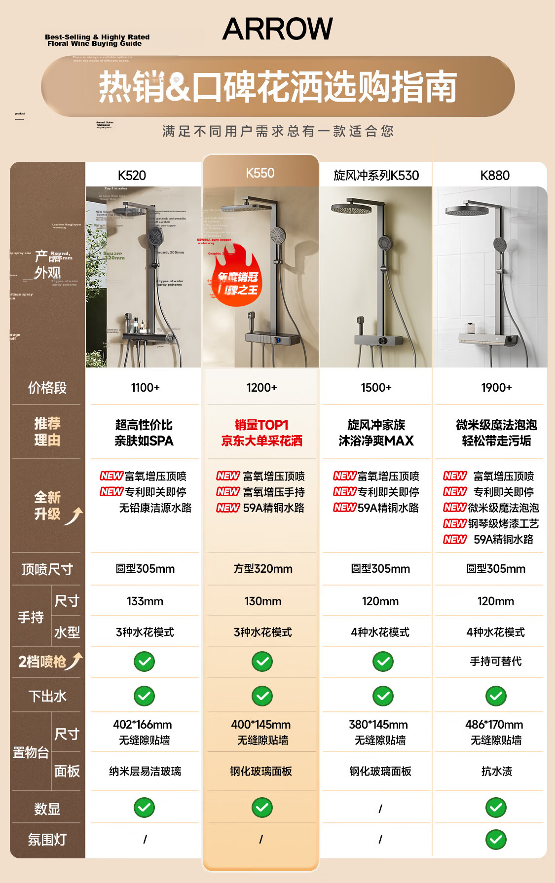 ARROW K520 Smart Bathroom Shower Set with Hot and Cold Pressure Boosting Spray Head and Digital Display AE34912GGW 2