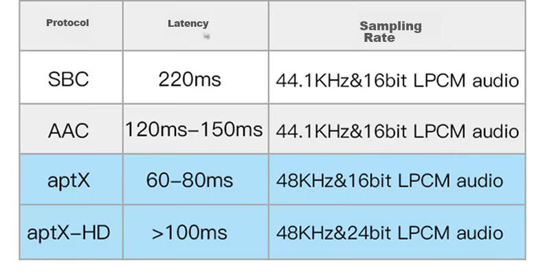 SUCA AUDIO Shengyouchuang 99E PRO High Power Bluetooth 5.2 Digital USB Lossless Playback Compact Home Amplifier 9
