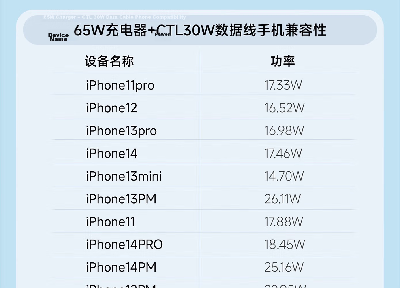 Liangzhi Switch 2 Charger Dock Power Adapter Type-C 65W PD Fast Charging NS2 Accessory Orange Black L1192 30