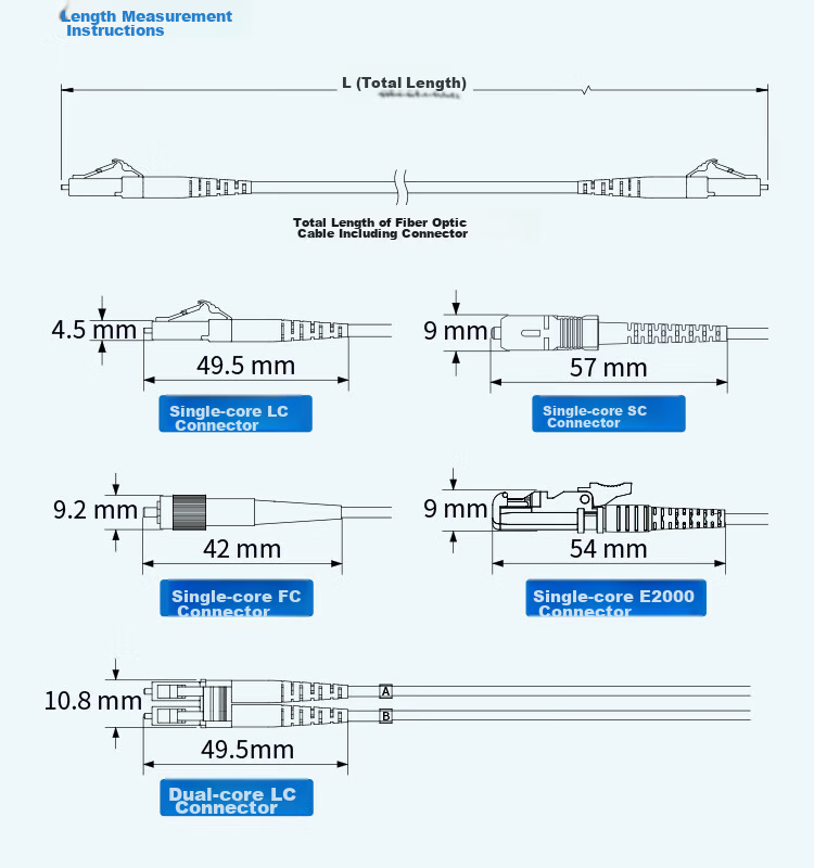Rongwei Sheng Telecom Grade Fiber Optic Patch Cord 3m FC/APC-FC/APC Single Mode Single Core Cable for Broadcasting RWS-3771SM 2