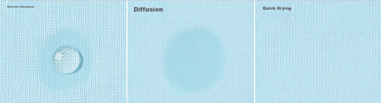 JD Jingzao infit Quick-Dry Quilt Air-Conditioning Quilt Summer Cooling Quilt Core 1.5×2m Gray 7