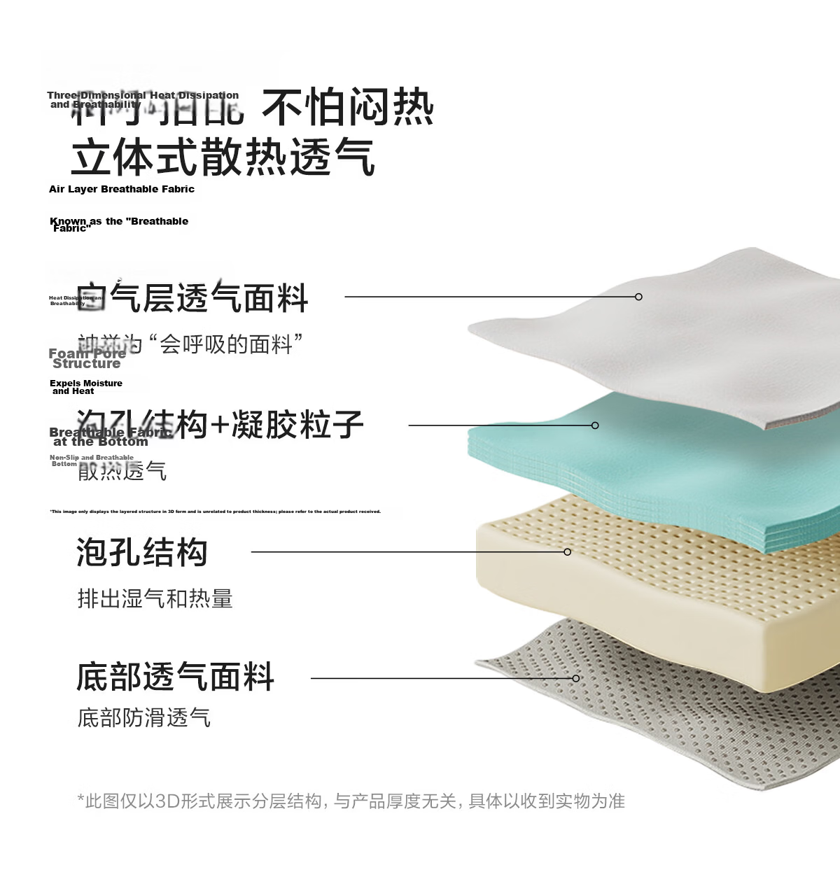 LUOLAI Home Textile Student Dormitory Mattress, Single Bed, Antibacterial And Anti-Mite Protection Pad, 0.9x2 Meters, Approximately 5CM High 8