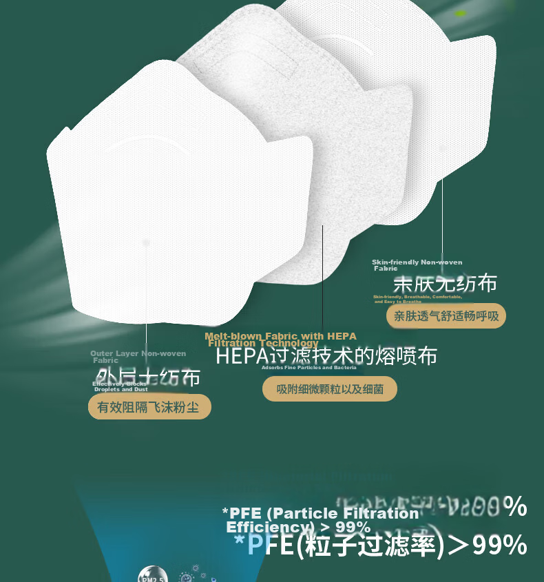 Honeywell KN95 Mask HMS-FM-01 20pcs/Box Individually Packaged Low Resistance Comfortable Lightweight 3D Design Anti-Haze Dust PM2.5 Protection 8