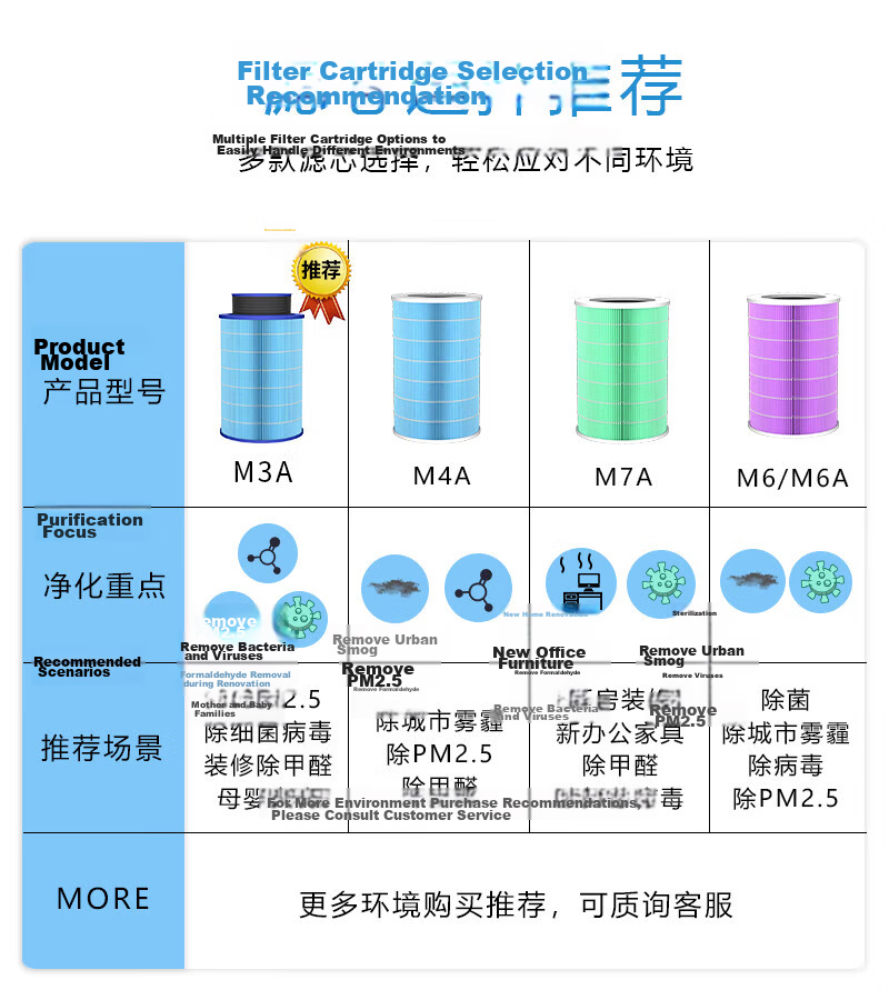 Siborun Air Purifier Filter for Mijia Xiaomi Air Purifier 4pro/5s, Removes Smog, Formaldehyde, Odors, And Bacteria, Filter Mesh 3